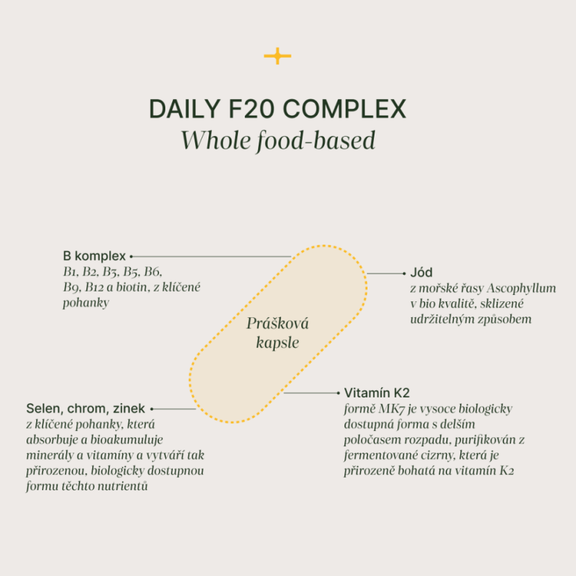 Daily F20 Complex, TRIME